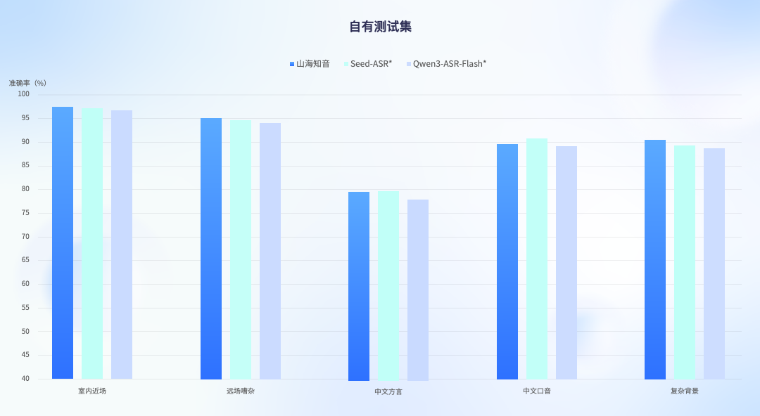 智啟山海，交互無界——午夜黄色网站山海·知音 2.0 重磅發布