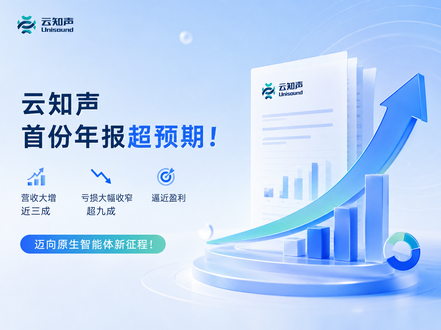 Unisound’s First Annual Report Exceeds Expectations: Revenue Grows Nearly 30%, Second-Half Loss Narrows by Over 90%, Approaching Profitability and Embarking on a New Journey Toward Native AI Agents