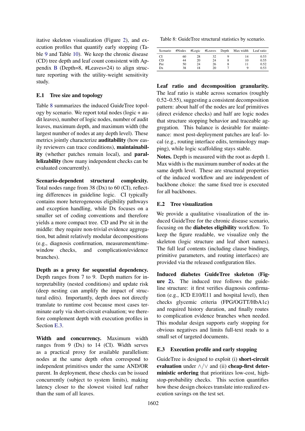 Faithful rendering of page 14 from ACL2026_GuideTree.pdf